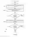 Fig. 03 - Delivering additional information to receiving parties for text messaging based caller ID