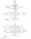 Fig. 08 - Delivering additional information to receiving parties for text messaging based caller ID