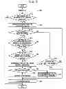 Fig. 07 - Communication terminal apparatus and call-initiation suppression method
