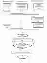 Fig. 05 - System for Managing Locations of Items