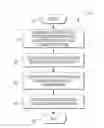 Fig. 01 - Method and system for automatically determining the issuing state of a license plate