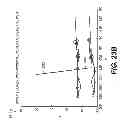 Fig. 33 - Method and system for user interaction in 3-D cephalometric analysis