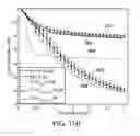 Fig. 40 - Imaging or communications system utilizing multisample apodization and method