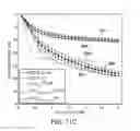 Fig. 41 - Imaging or communications system utilizing multisample apodization and method
