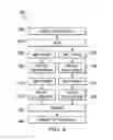 Fig. 07 - System and method for an optical phase shifter