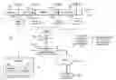 Fig. 01 - CREATION OF VIDEO BOOKMARKS VIA SCRIPTED INTERACTIVITY IN ADVANCED DIGITAL TELEVISION