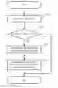 Fig. 01 - Image forming apparatus and method of forming an image which can prevent a development memory from occurring