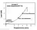 Fig. 01 - METHOD FOR IMPROVING MOULDABILITY OF MAGNESIUM-ALLOY SHEET MATERIAL, AND MAGNESIUM-ALLOY SHEET MATERIAL PRODUCED THEREBY