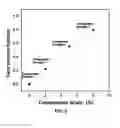 Fig. 03 - METHOD FOR IMPROVING MOULDABILITY OF MAGNESIUM-ALLOY SHEET MATERIAL, AND MAGNESIUM-ALLOY SHEET MATERIAL PRODUCED THEREBY