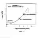 Fig. 07 - METHOD FOR IMPROVING MOULDABILITY OF MAGNESIUM-ALLOY SHEET MATERIAL, AND MAGNESIUM-ALLOY SHEET MATERIAL PRODUCED THEREBY