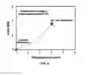 Fig. 08 - METHOD FOR IMPROVING MOULDABILITY OF MAGNESIUM-ALLOY SHEET MATERIAL, AND MAGNESIUM-ALLOY SHEET MATERIAL PRODUCED THEREBY
