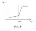 Fig. 03 - Magnetic bead actuation using feedback for FTIR biosensor