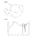 Fig. 03 - Preparation of an aqueous reagent for the absorption or destruction of pollutants