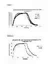Fig. 05 - Preparation of an aqueous reagent for the absorption or destruction of pollutants