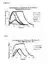 Fig. 06 - Preparation of an aqueous reagent for the absorption or destruction of pollutants