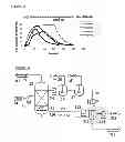 Fig. 07 - Preparation of an aqueous reagent for the absorption or destruction of pollutants