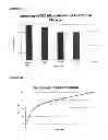 Fig. 09 - Preparation of an aqueous reagent for the absorption or destruction of pollutants