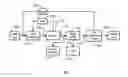 Fig. 01 - Method and systems for forming carbon nanotubes