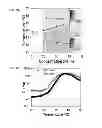 Fig. 08 - Reverse thermal gels and their use in cell therapy