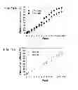Fig. 11 - Reverse thermal gels and their use in cell therapy