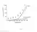Fig. 15 - COMPOSITIONS AND METHODS FOR TREATMENT OF ANGIOGENESIS IN PATHOLOGICAL LESIONS
