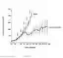 Fig. 16 - COMPOSITIONS AND METHODS FOR TREATMENT OF ANGIOGENESIS IN PATHOLOGICAL LESIONS