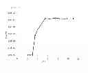 Fig. 07 - Bacteriophage and antibacterial composition comprising the same