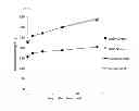 Fig. 10 - Bacteriophage and antibacterial composition comprising the same
