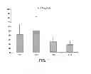 Fig. 02 - CELL POPULATIONS HAVING IMMUNOREGULATORY ACTIVITY, METHODS FOR THE PREPARATION AND USES THEREOF
