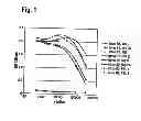 Fig. 02 - Methods for blocking or reducing binding of interleukin-6 to interleukin-6 receptor