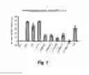 Fig. 02 - Methods and antibodies for treating cancer