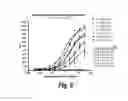 Fig. 07 - Methods and antibodies for treating cancer