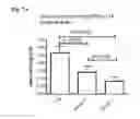 Fig. 09 - Compositions, methods and uses for alpha-1 antitrypsin fusion molecules