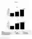 Fig. 02 - COMPOSITIONS AND METHODS FOR ESTABLISHING AND/OR MAINTAINING PREGNANCY