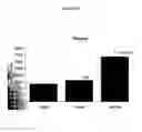 Fig. 06 - COMPOSITIONS AND METHODS FOR ESTABLISHING AND/OR MAINTAINING PREGNANCY