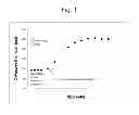 Fig. 02 - Surfactant responsive emulsion polymerized micro-gels