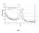 Fig. 06 - ACTIVE NANOCOMPOSITE MATERIALS AND PRODUCTION METHOD THEREOF