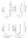 Fig. 07 - Methods and devices for preparation of lipid nanoparticles