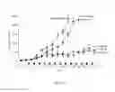 Fig. 22 - COMBINATORIAL METHODS AND COMPOSITIONS FOR TREATMENT OF MELANOMA