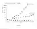 Fig. 23 - COMBINATORIAL METHODS AND COMPOSITIONS FOR TREATMENT OF MELANOMA