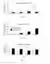 Fig. 25 - COMBINATORIAL METHODS AND COMPOSITIONS FOR TREATMENT OF MELANOMA