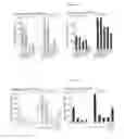 Fig. 26 - COMBINATORIAL METHODS AND COMPOSITIONS FOR TREATMENT OF MELANOMA