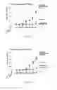 Fig. 27 - COMBINATORIAL METHODS AND COMPOSITIONS FOR TREATMENT OF MELANOMA