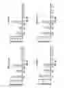 Fig. 19 - TCL1 peptides for immunotherapy