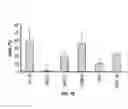 Fig. 20 - TCL1 peptides for immunotherapy