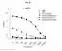 Fig. 04 - Immunostimulatory compositions comprising liposome-encapsulated oligonucleotides and epitopes