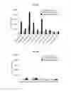 Fig. 05 - Immunostimulatory compositions comprising liposome-encapsulated oligonucleotides and epitopes