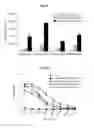 Fig. 06 - Immunostimulatory compositions comprising liposome-encapsulated oligonucleotides and epitopes