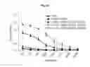 Fig. 09 - Immunostimulatory compositions comprising liposome-encapsulated oligonucleotides and epitopes