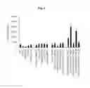Fig. 10 - Immunostimulatory compositions comprising liposome-encapsulated oligonucleotides and epitopes